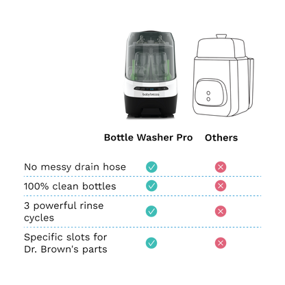 Baby Brezza Bottle Washer Pro - Automatic Cleaning Sterilizing And Drying With 20 High Pressure Jets