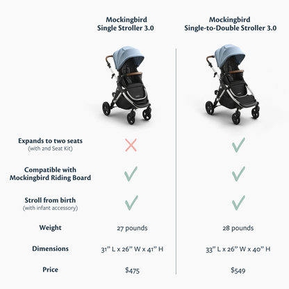 Mockingbird Single Stroller 3.0 - Premium Lie Flat Bassinet And Car Seat Adapter Compatibility
