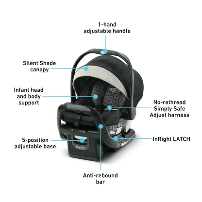 Graco SnugRide SnugFit Infant Car Seat Anti Rebound Bar for Safety