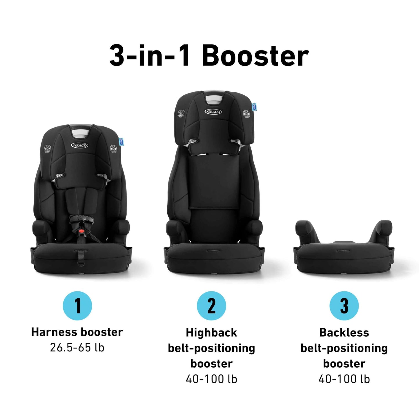 Graco Tranzitions 3 In 1 Harness Booster Car Seat Grows With Your Child From Harness To Backless Booster