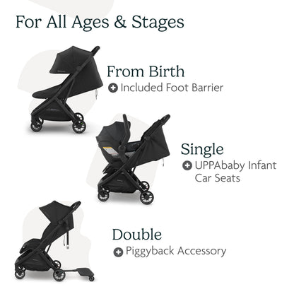 UPPAbaby Minu V3 Travel Stroller Lightweight One Hand Fold For Easy Overhead Travel