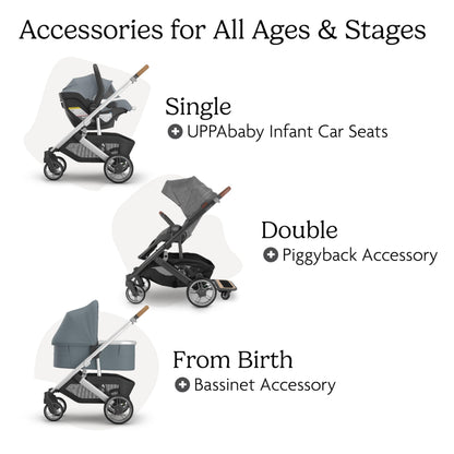UPPAbaby Cruz V3 Stroller Car Seat Compatible Effortless Day To Day Maneuverability
