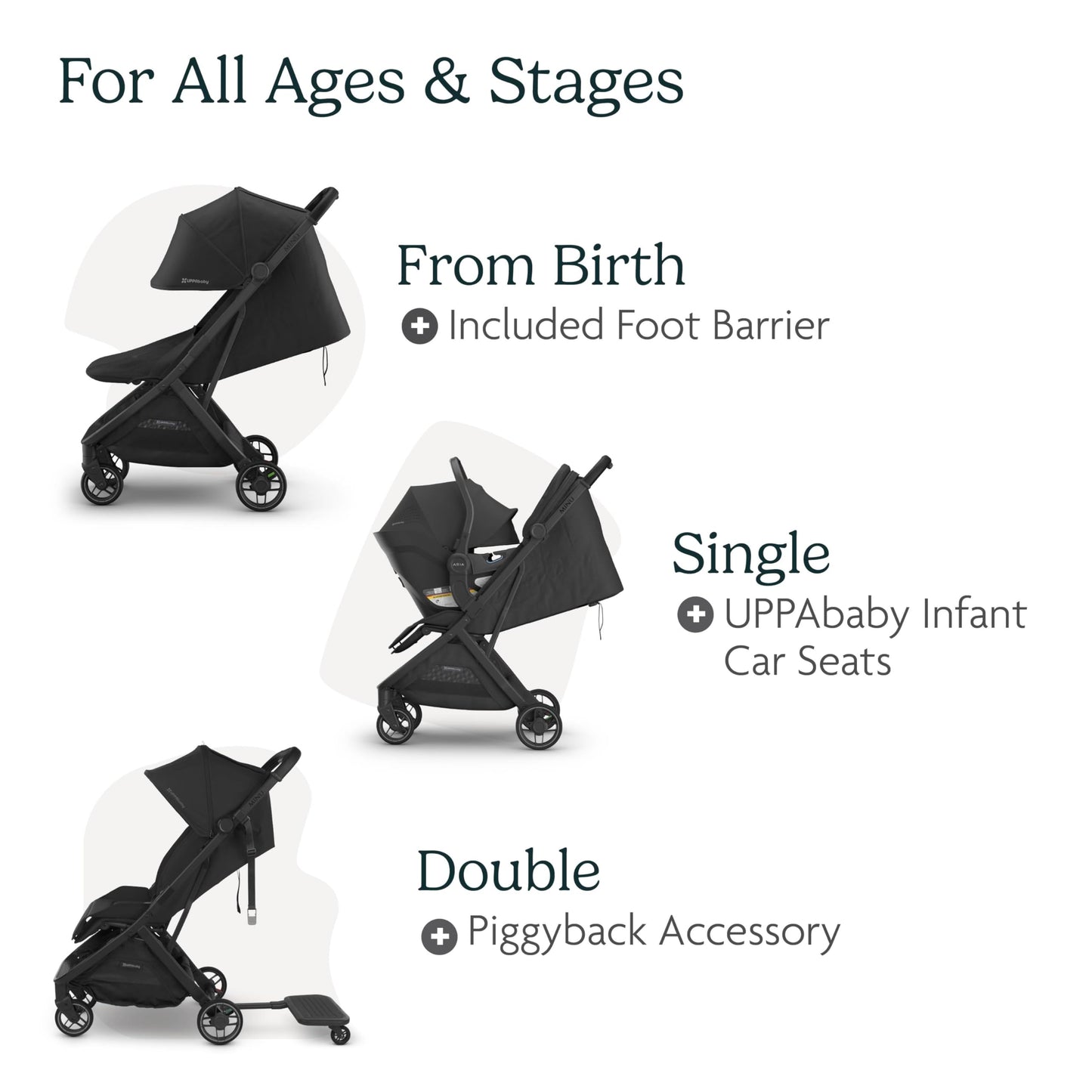 UPPAbaby Minu V3 Travel Stroller Lightweight One Hand Fold For Easy Overhead Travel