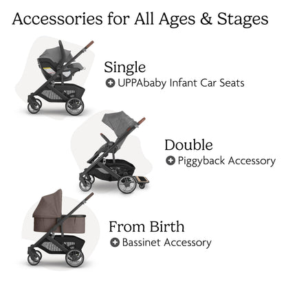 UPPAbaby Cruz V3 Stroller Car Seat Compatible Effortless Day To Day Maneuverability