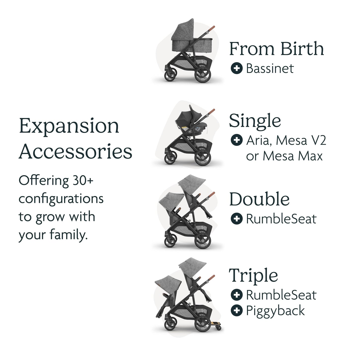 UPPAbaby Vista V3 Convertible Stroller Converts Single To Double