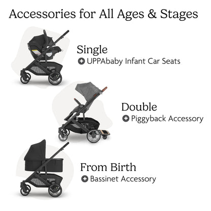 UPPAbaby Cruz V3 Stroller Car Seat Compatible Effortless Day To Day Maneuverability