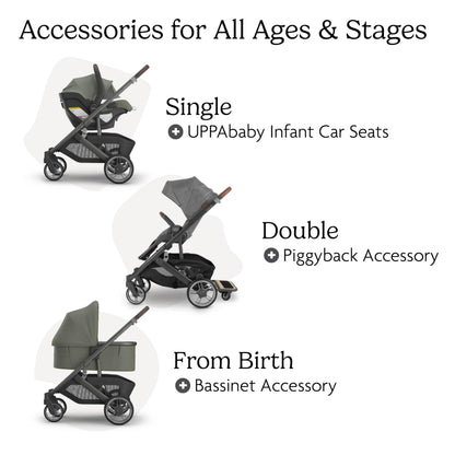 UPPAbaby Cruz V3 Stroller Car Seat Compatible Effortless Day To Day Maneuverability