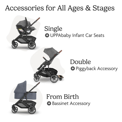 UPPAbaby Cruz V3 Stroller Car Seat Compatible Effortless Day To Day Maneuverability