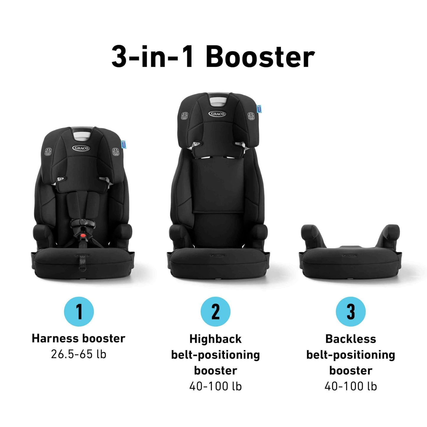 Graco Tranzitions 3 In 1 Harness Booster Car Seat Grows With Your Child From Harness To Backless Booster