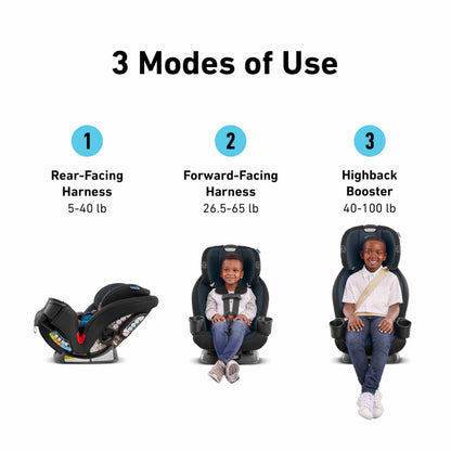 Graco TriRide 3in1 Car Seat Kipling Rear Facing to Booster With Adjustable Headrest