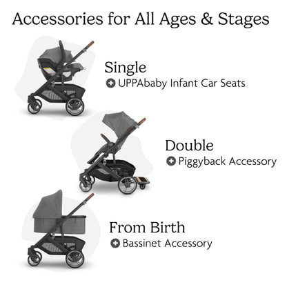 UPPAbaby Cruz V3 Stroller Car Seat Compatible Effortless Day To Day Maneuverability