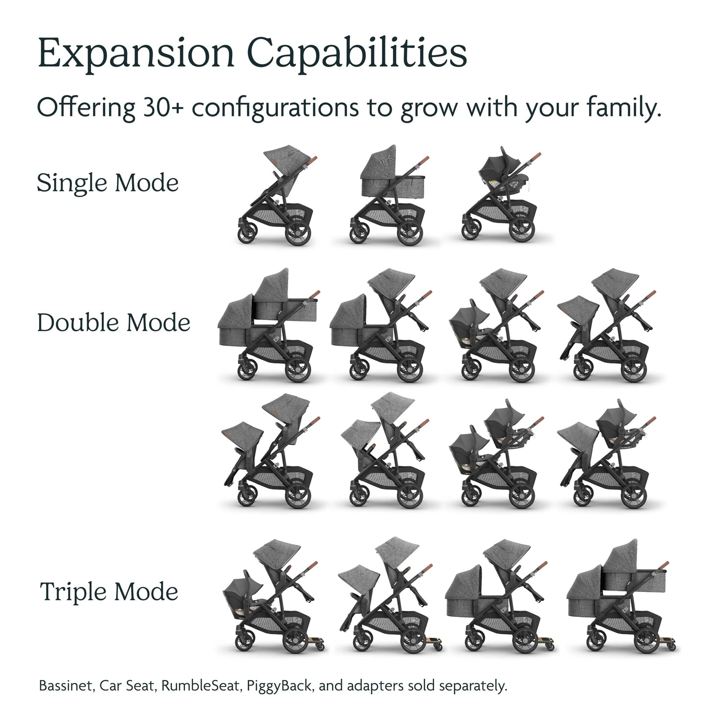 UPPAbaby Vista V3 Convertible Stroller Converts Single To Double