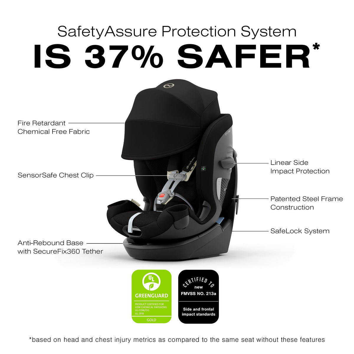 Cybex Callisto G 360 All-In-One Convertible Car Seat - SafetyAssure Protection With SensorSafe Tech