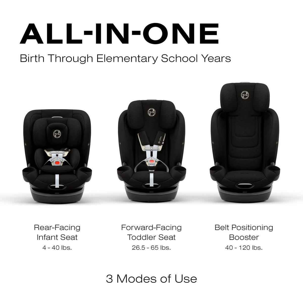 Cybex Callisto G 360 All-In-One Convertible Car Seat - SafetyAssure Protection With SensorSafe Tech
