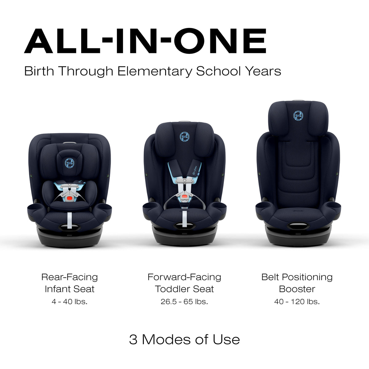 Cybex Callisto G 360 All-In-One Convertible Car Seat - SafetyAssure Protection With SensorSafe Tech