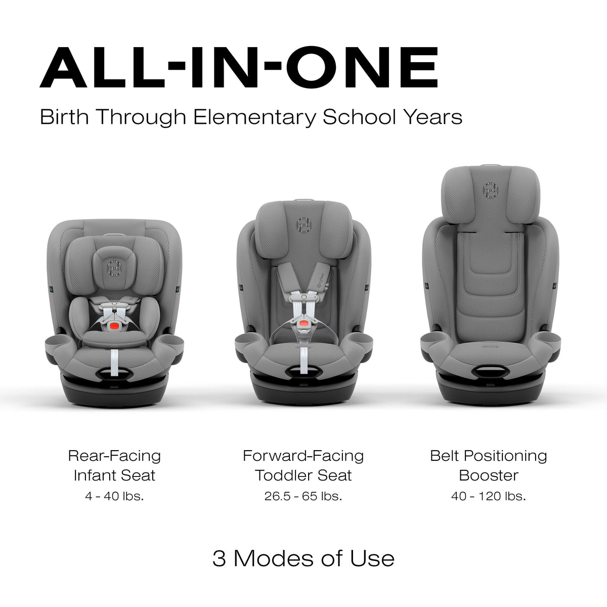 Cybex Callisto G 360 All-In-One Convertible Car Seat - SafetyAssure Protection With SensorSafe Tech