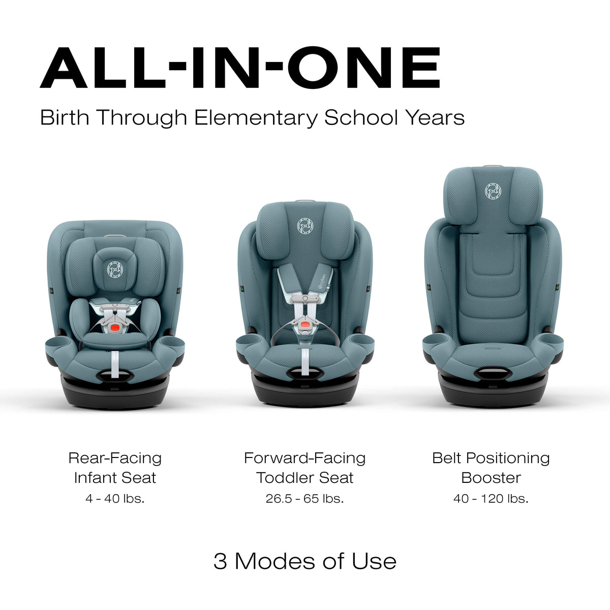 Cybex Callisto G 360 All-In-One Convertible Car Seat - SafetyAssure Protection With SensorSafe Tech
