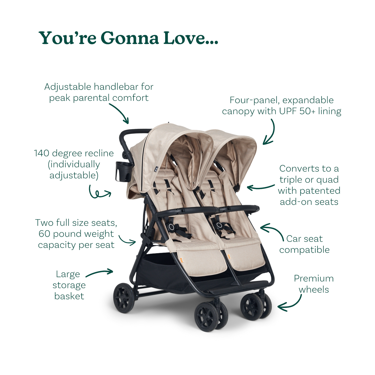 Zoe Twin V2 Double Stroller - Ultra Compact Lightweight Design That Fits Through Standard Doorways